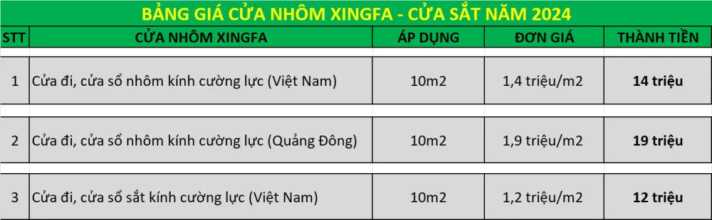 Bảng giá cửa nhôm Xingfa - cửa sắt