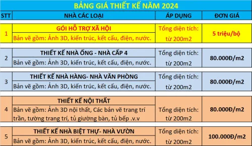 Bảng giá thiết kế